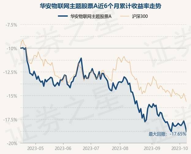 10月16日基金净值：华安物联网主题股票A最新净值1.044<strong></p>
<p>A网</strong>，跌1.51%