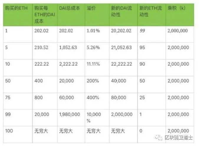 【DeFi每日一学】第七节：去中心化交易所 (DEX)