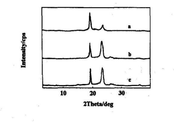 DSPE-Cyclodextrin DSPE磷脂-环糊精 18:0 PE-Cyclodextrin DSPE-CD 简介