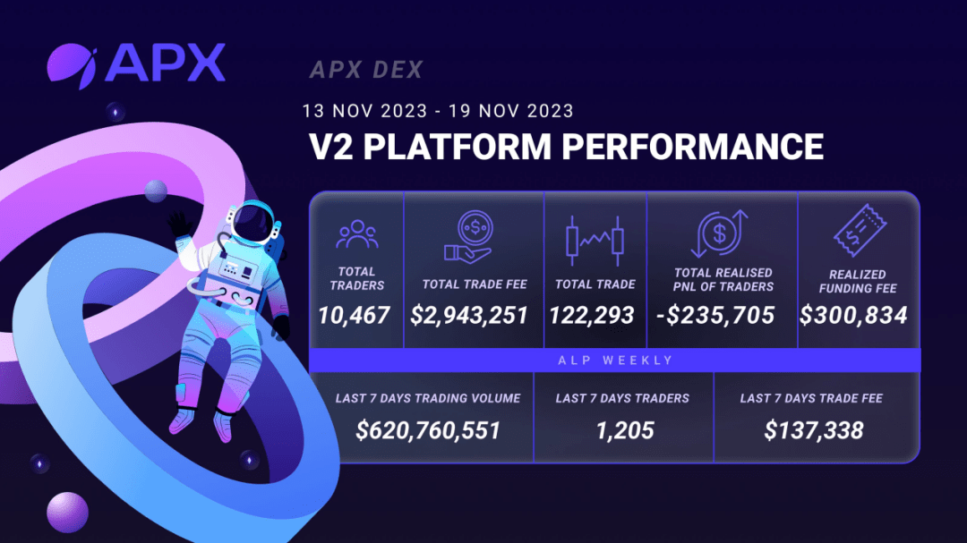 BNB Chain 成就衍生品 DEX<strong></p>
<p>Dex</strong>，APX Finance 趁势脱颖而出