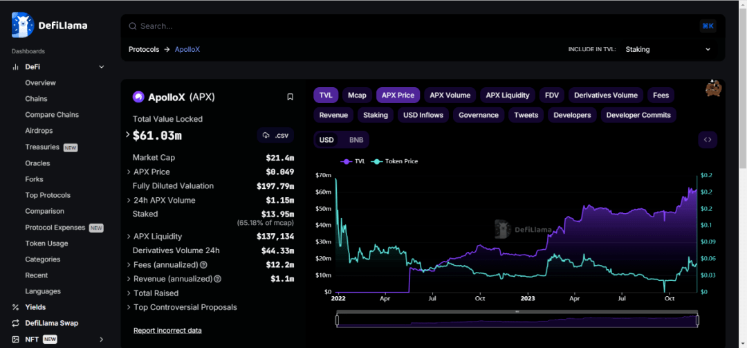 BNB Chain 成就衍生品 DEX<strong></p>
<p>Dex</strong>，APX Finance 趁势脱颖而出