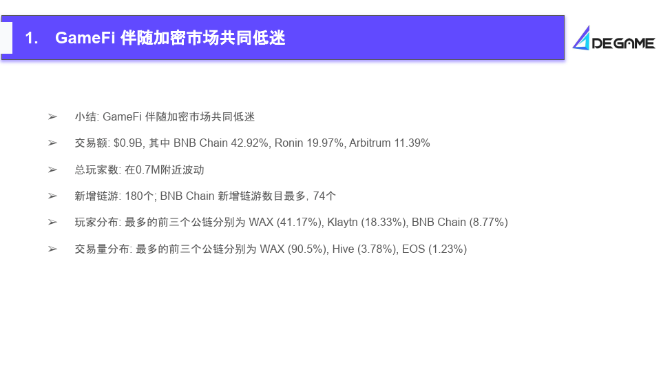 2023Q2 GameFi行业报告（附下载）