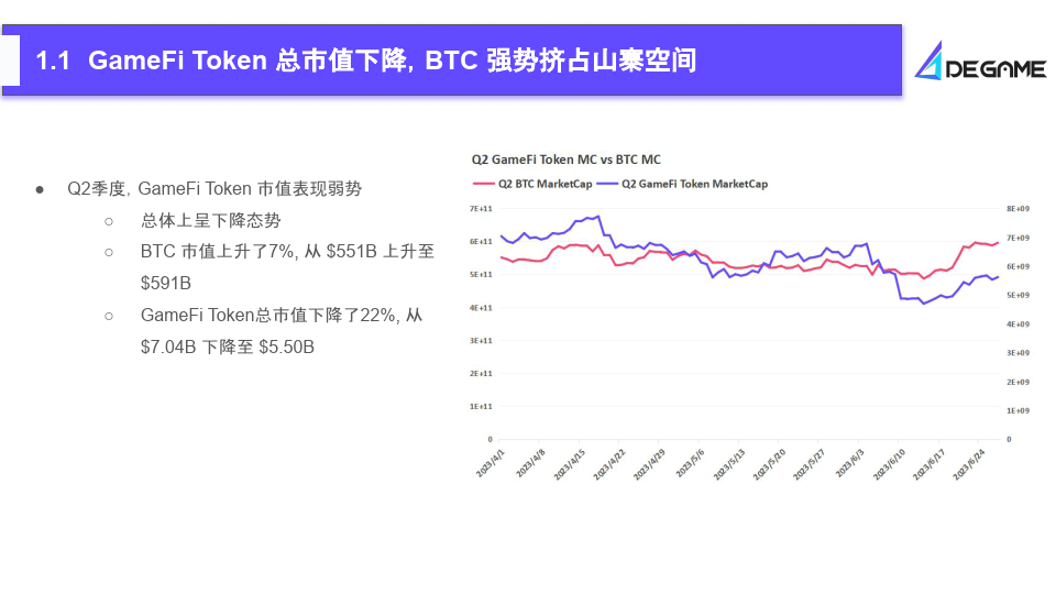 2023Q2 GameFi行业报告（附下载）
