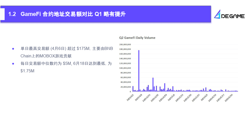 2023Q2 GameFi行业报告（附下载）