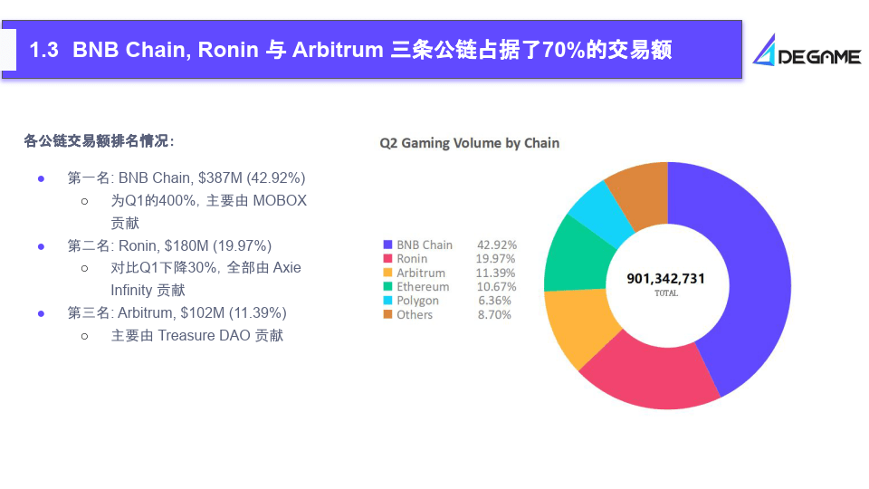 2023Q2 GameFi行业报告（附下载）