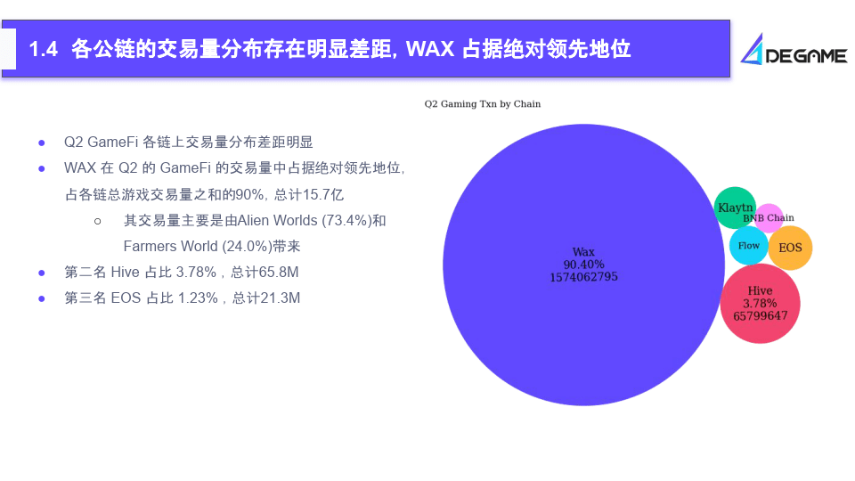 2023Q2 GameFi行业报告（附下载）
