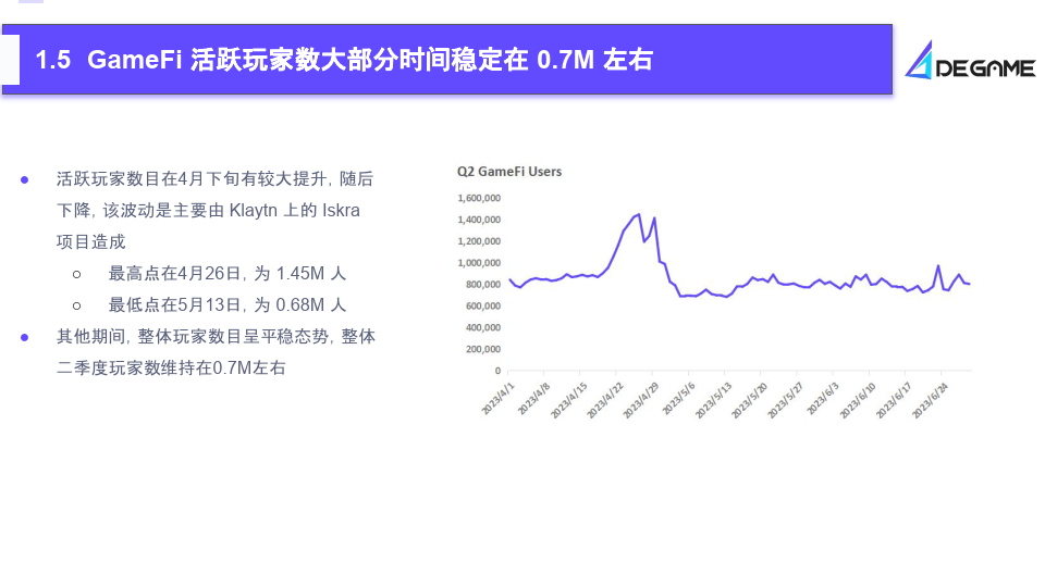 2023Q2 GameFi行业报告（附下载）