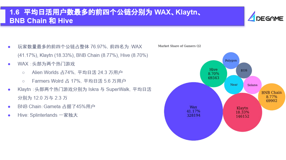 2023Q2 GameFi行业报告（附下载）