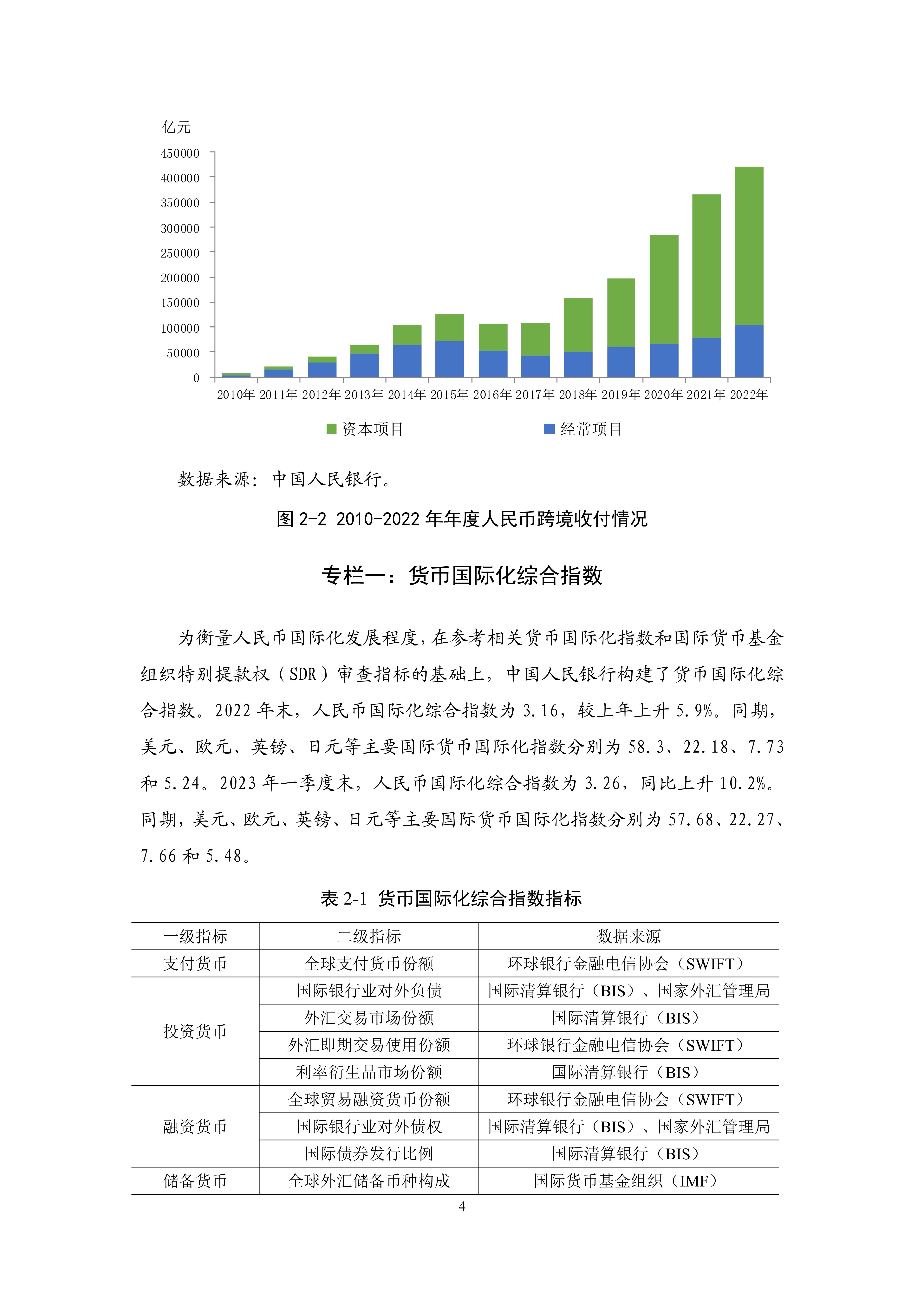 2023年人民币国际化报告