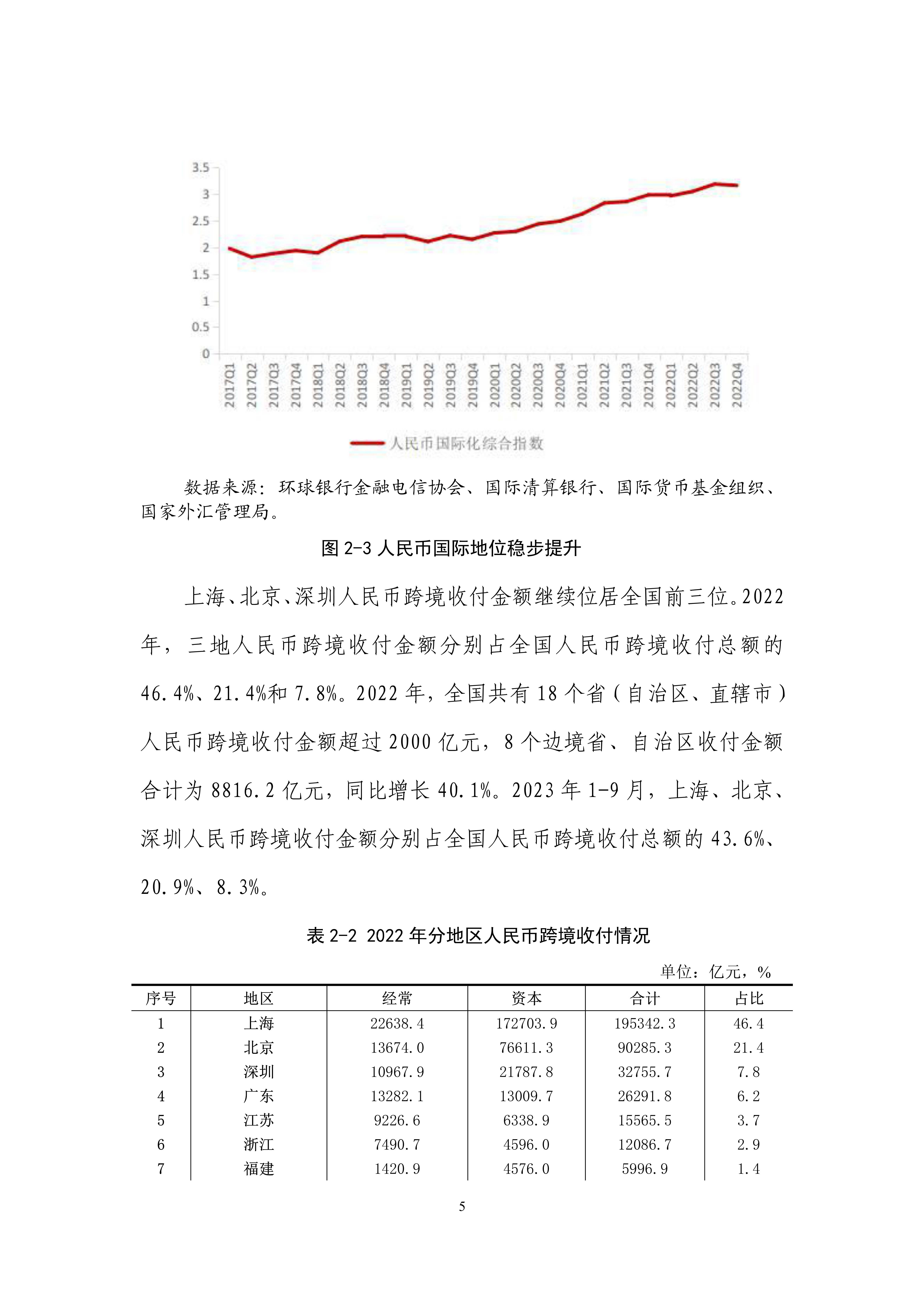2023年人民币国际化报告