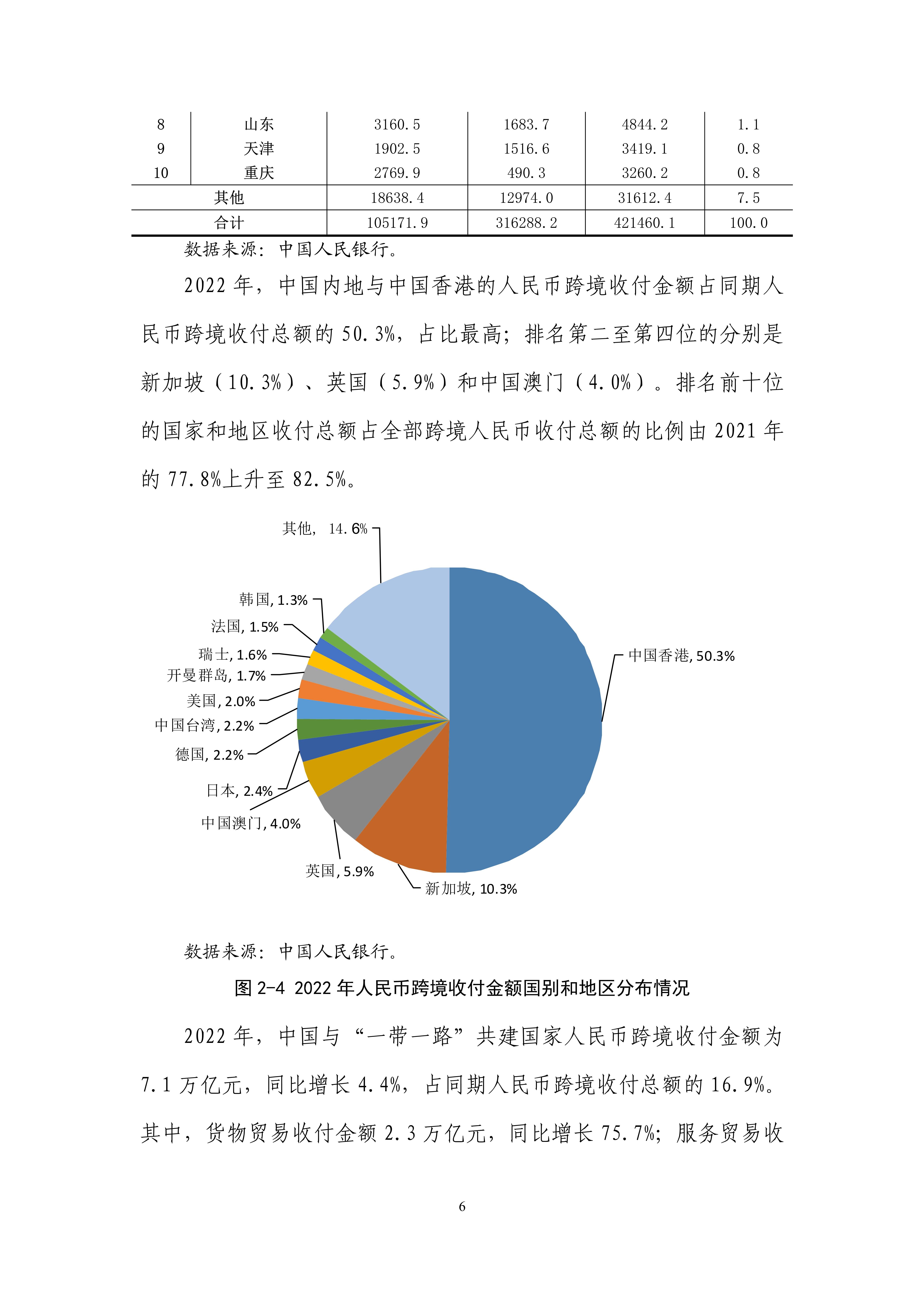 2023年人民币国际化报告