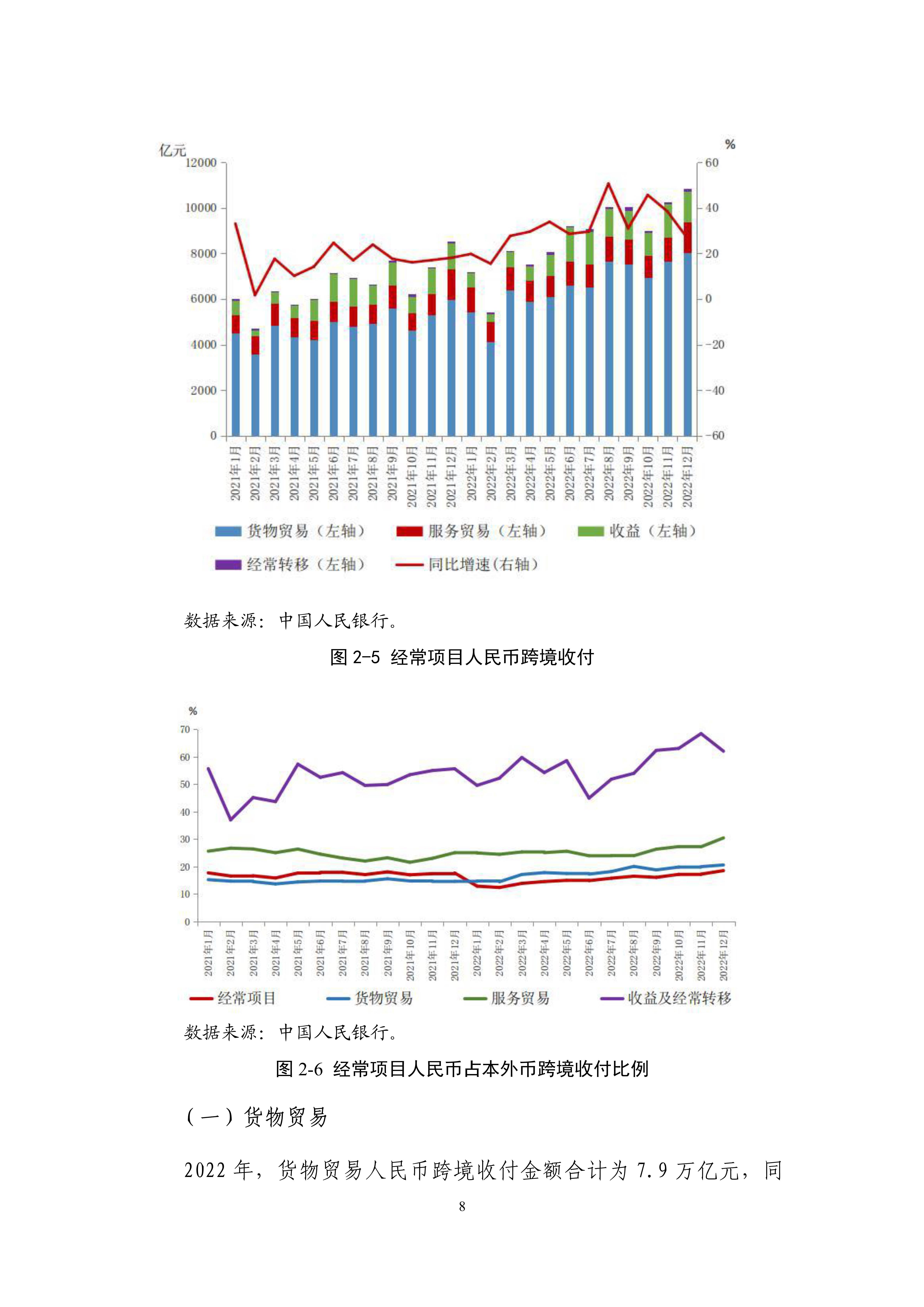 2023年人民币国际化报告