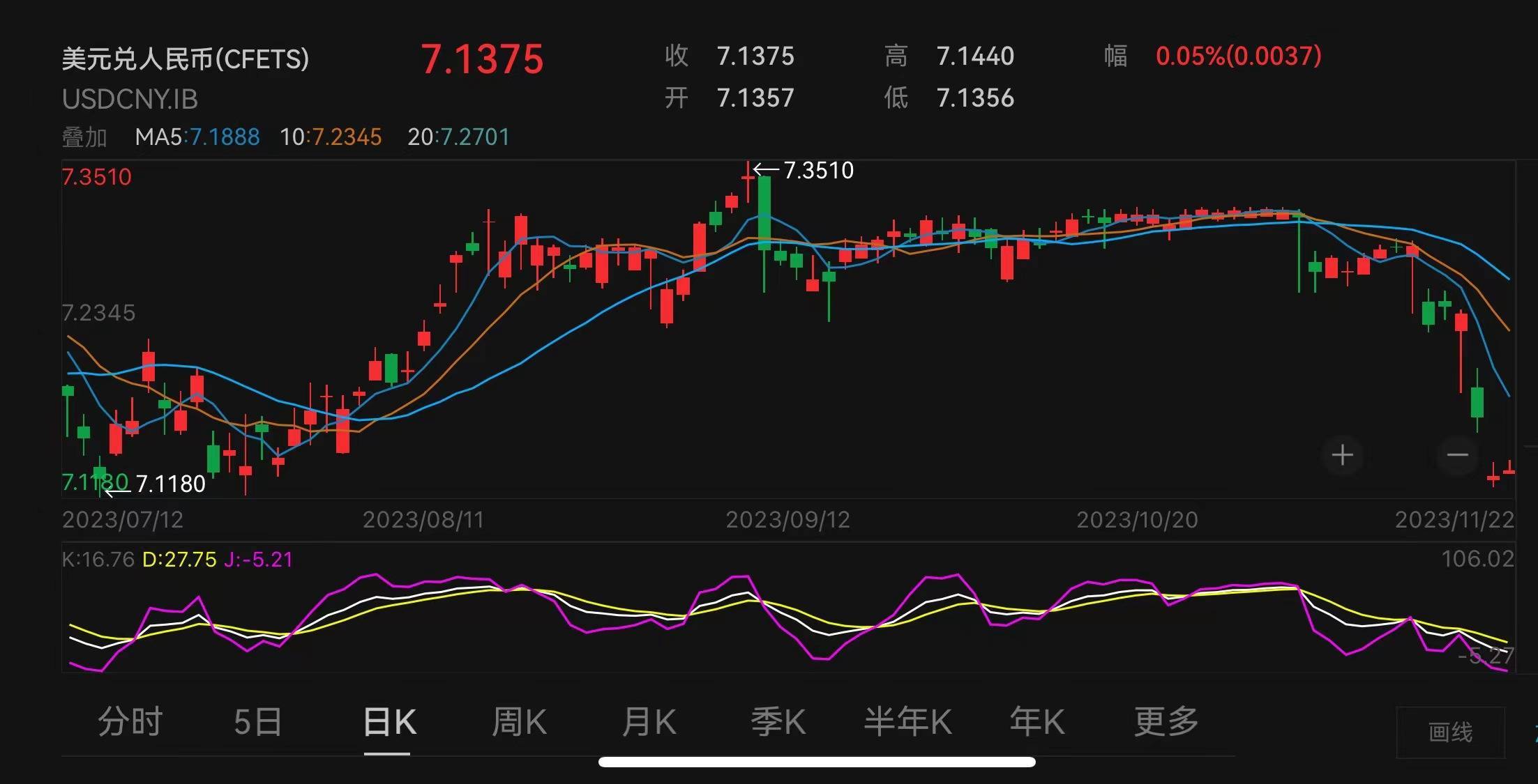 超越欧元<strong></p>
<p>币赢国际</strong>！国际金融机构为何纷纷筹集人民币？