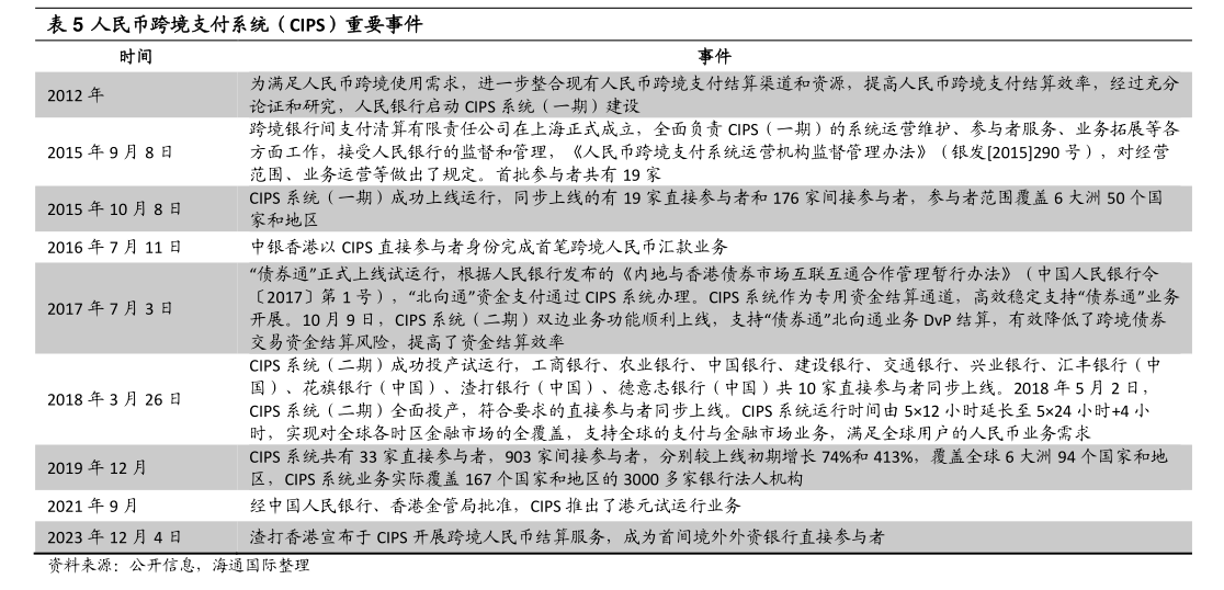 人民币大消息！排名超日元<strong></p>
<p>币赢国际</strong>，人民币成国际支付第四大货币