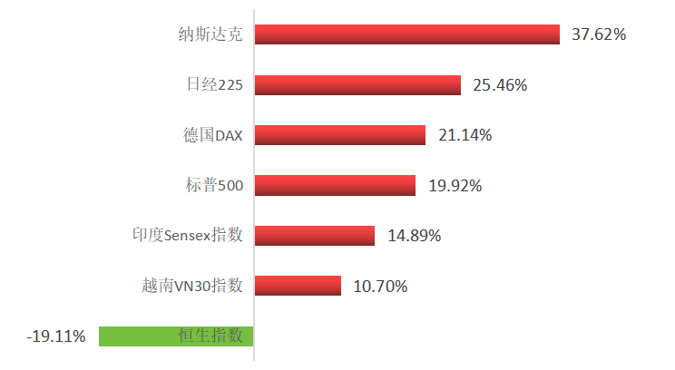 2023全球资产配置大热 资金出海何以青睐越南市场<strong></p>
<p>全球资产</strong>？