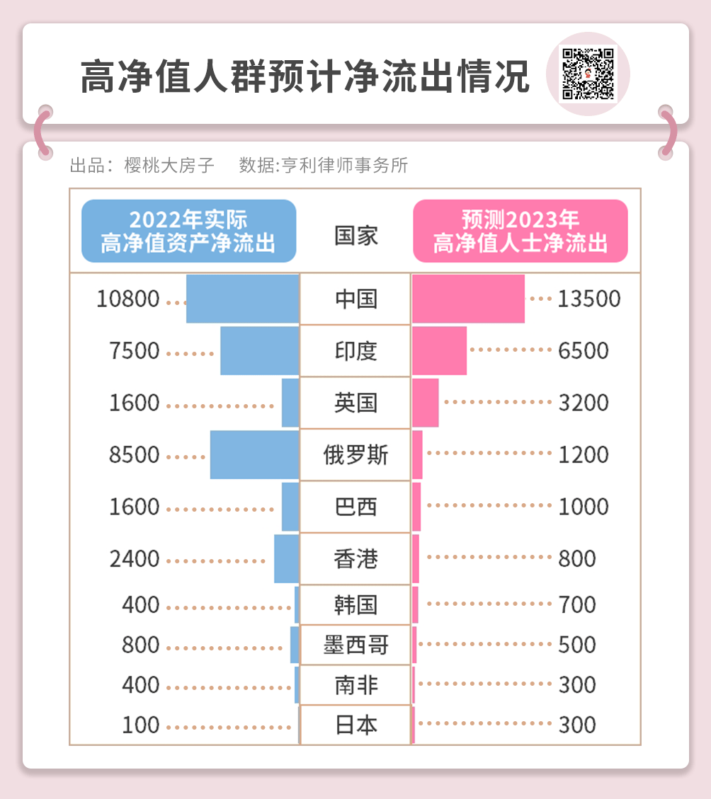 中东的拉斯维加斯<strong></p>
<p>全球资产</strong>，全球富人的资产避风港！