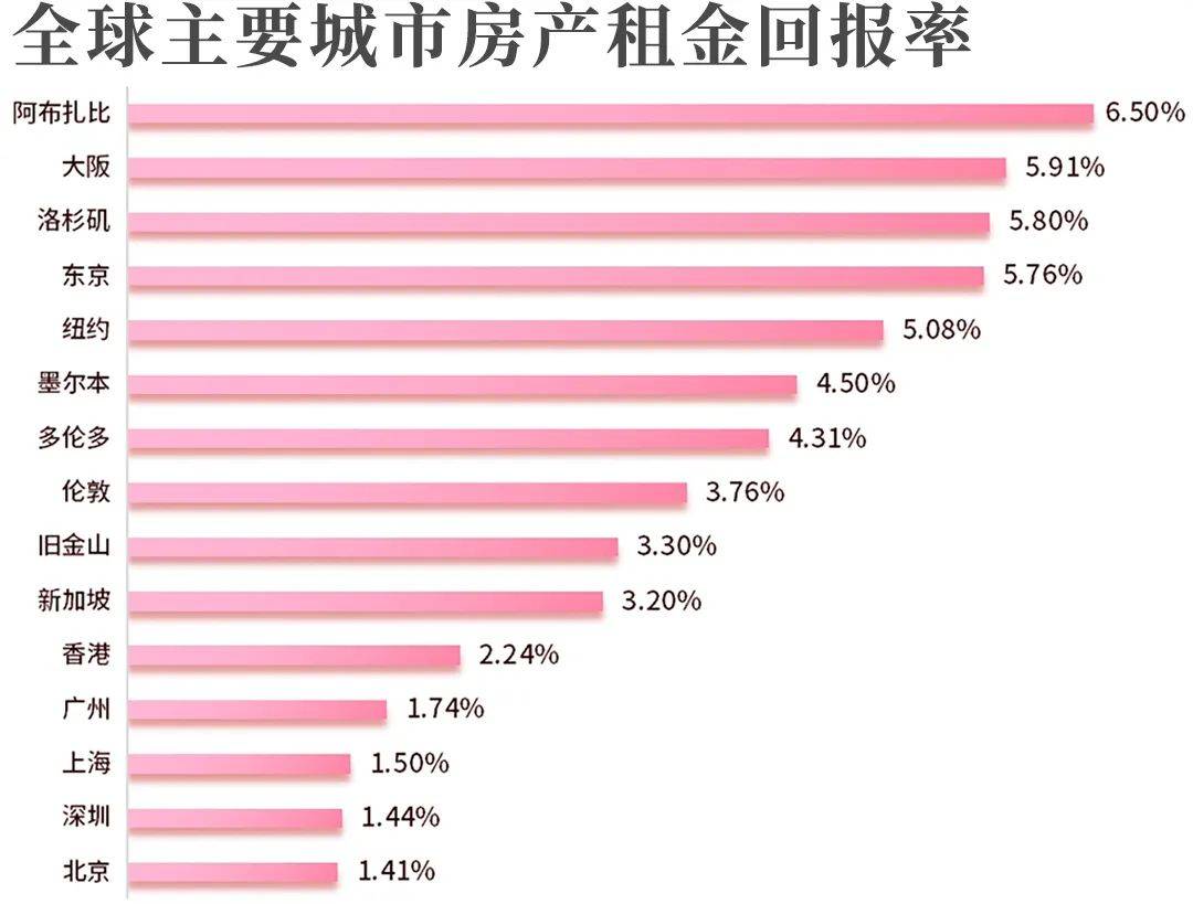中东的拉斯维加斯<strong></p>
<p>全球资产</strong>，全球富人的资产避风港！