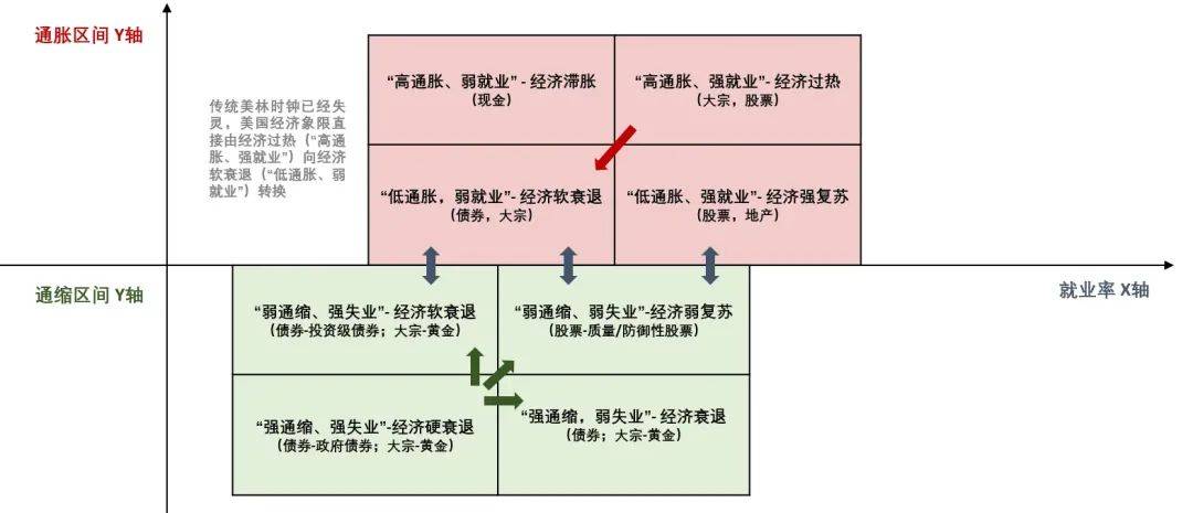 程实丨2024年全球大类资产展望：相风使帆