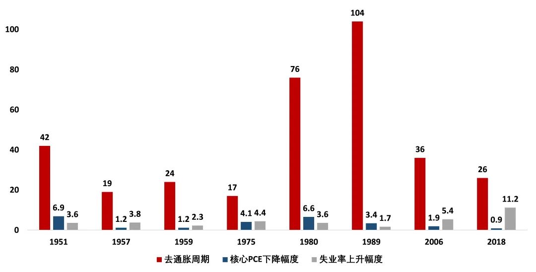 程实丨2024年全球大类资产展望：相风使帆