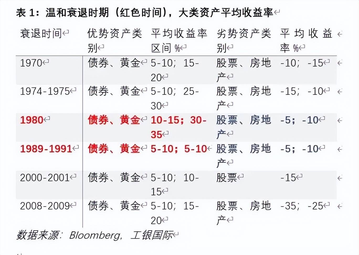 程实丨2024年全球大类资产展望：相风使帆
