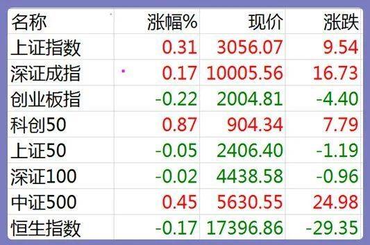 股市早8点丨突发<strong></p>
<p>全球资产</strong>，全球证券资产暴拉！