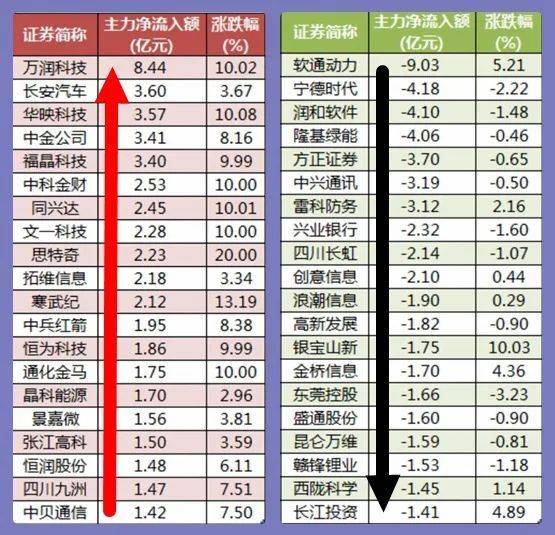 股市早8点丨突发<strong></p>
<p>全球资产</strong>，全球证券资产暴拉！