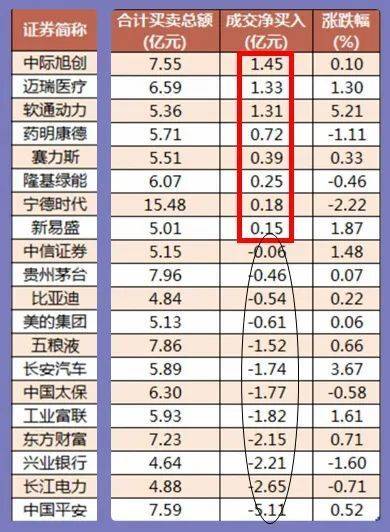 股市早8点丨突发<strong></p>
<p>全球资产</strong>，全球证券资产暴拉！