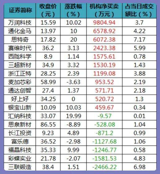 股市早8点丨突发<strong></p>
<p>全球资产</strong>，全球证券资产暴拉！