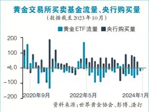 渣打银行发布2024全球市场展望 建议构建多资产投资组合