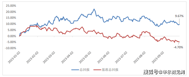 中国银行发布2023Q4《个人金融全球资产配置策略季报》