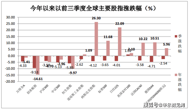 中国银行发布2023Q4《个人金融全球资产配置策略季报》