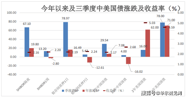 中国银行发布2023Q4《个人金融全球资产配置策略季报》