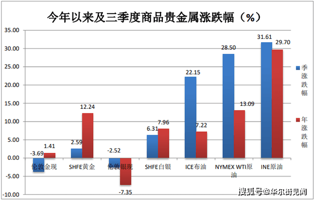 中国银行发布2023Q4《个人金融全球资产配置策略季报》