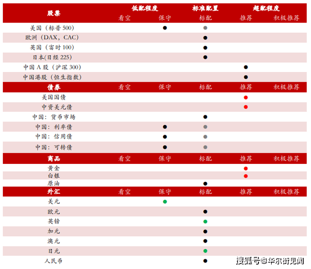中国银行发布2023Q4《个人金融全球资产配置策略季报》