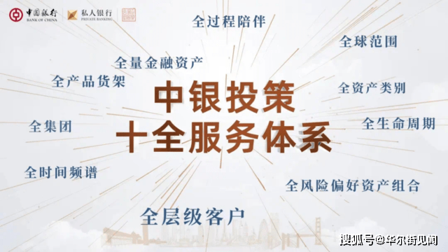 中国银行发布2023Q4《个人金融全球资产配置策略季报》