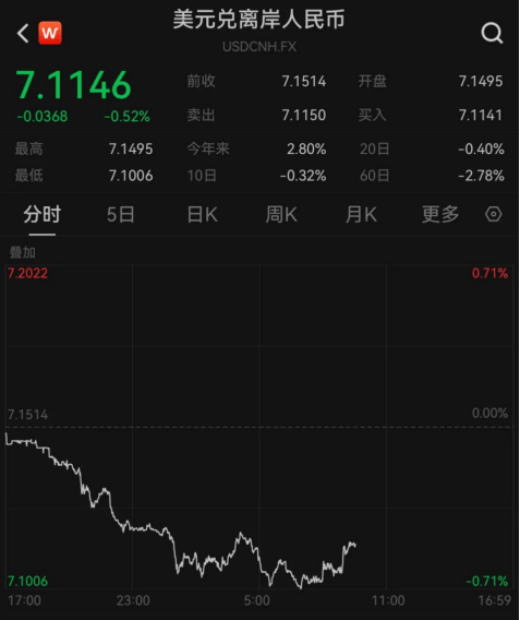 突发<strong></p>
<p>大币网</strong>！人民币大消息