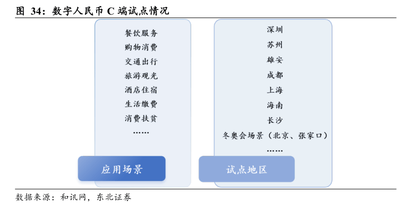 深圳数字人民币试点新进展：超2.5万位香港居民自助申领大湾区数币硬钱包