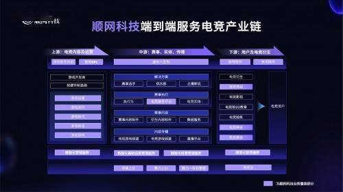 顺网科技：智算一体打造电竞新未来