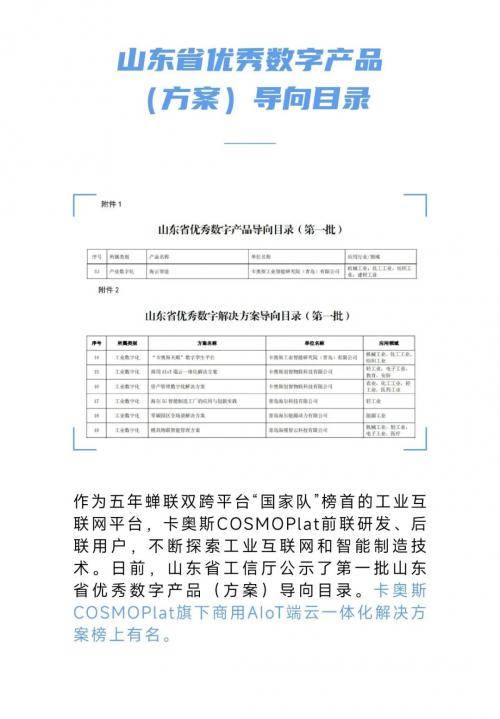 卡奥斯COSMOPlat工业互联网平台践行新质生产力<strong></p>
<p>T网</strong>，赋能企业“化繁为简”