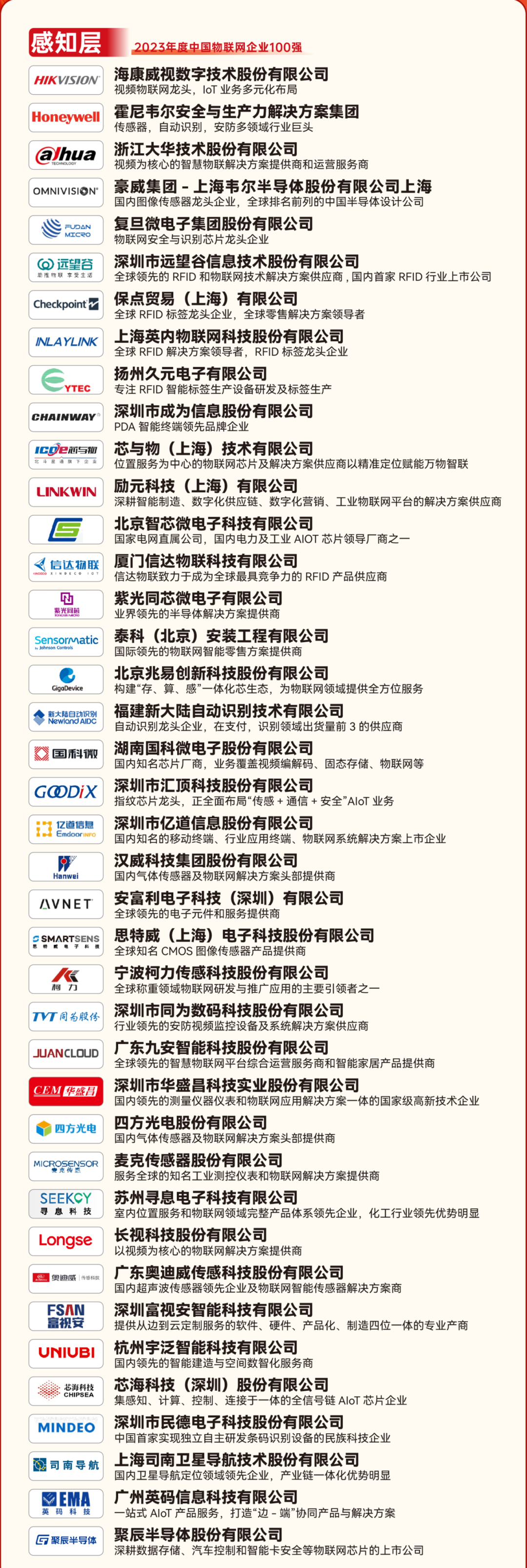 AIoT力量集结<strong></p>
<p>T网</strong>，物联之星2023中国物联网行业年度榜单结果重磅出炉！