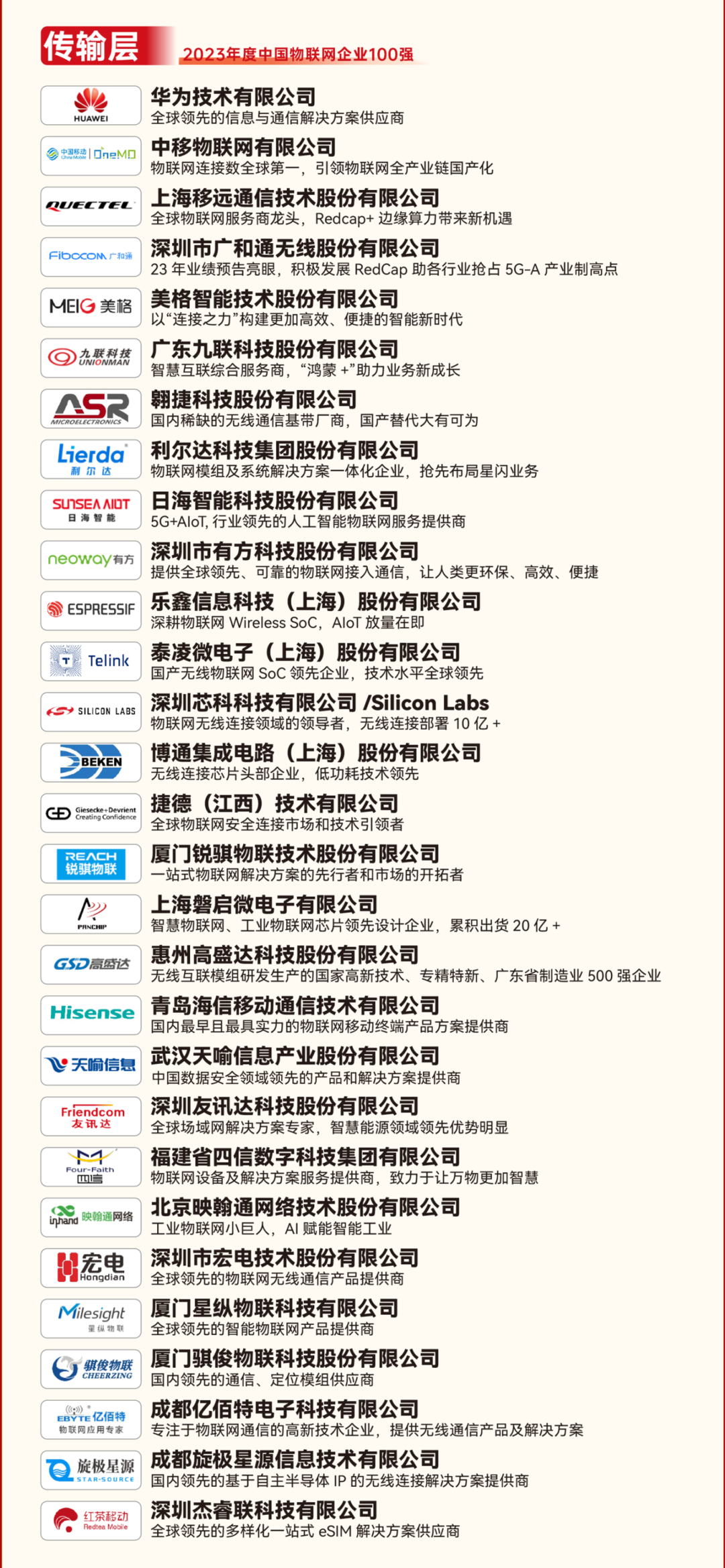 AIoT力量集结<strong></p>
<p>T网</strong>，物联之星2023中国物联网行业年度榜单结果重磅出炉！