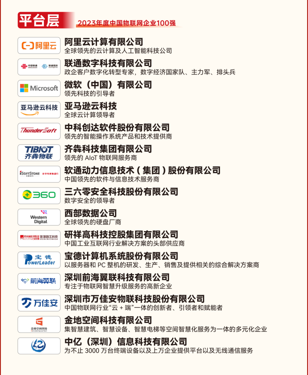 AIoT力量集结<strong></p>
<p>T网</strong>，物联之星2023中国物联网行业年度榜单结果重磅出炉！