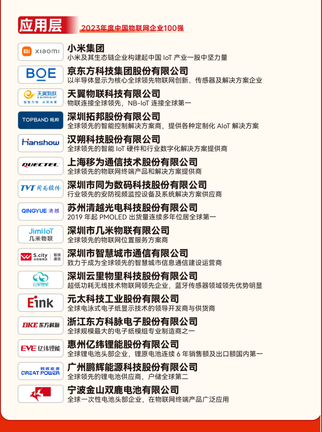 AIoT力量集结<strong></p>
<p>T网</strong>，物联之星2023中国物联网行业年度榜单结果重磅出炉！