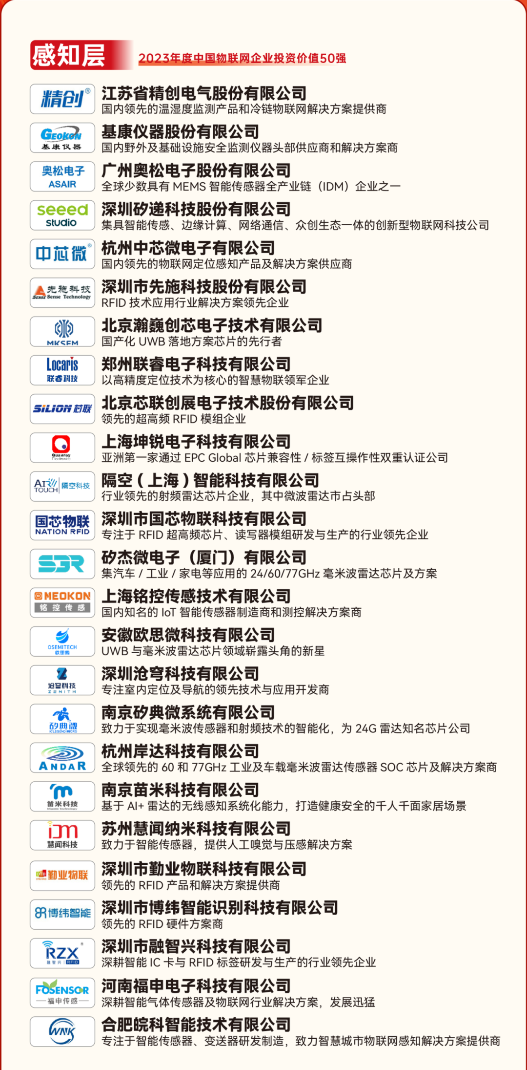 AIoT力量集结<strong></p>
<p>T网</strong>，物联之星2023中国物联网行业年度榜单结果重磅出炉！
