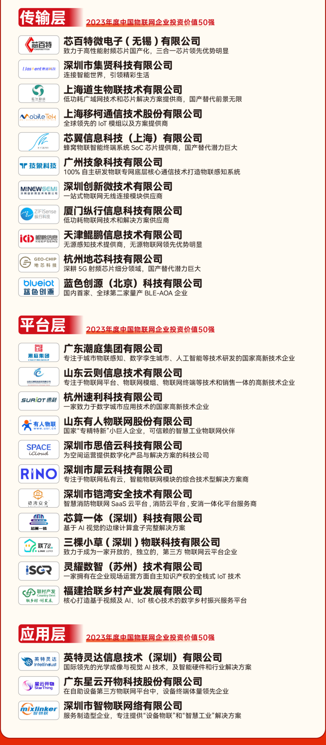 AIoT力量集结<strong></p>
<p>T网</strong>，物联之星2023中国物联网行业年度榜单结果重磅出炉！