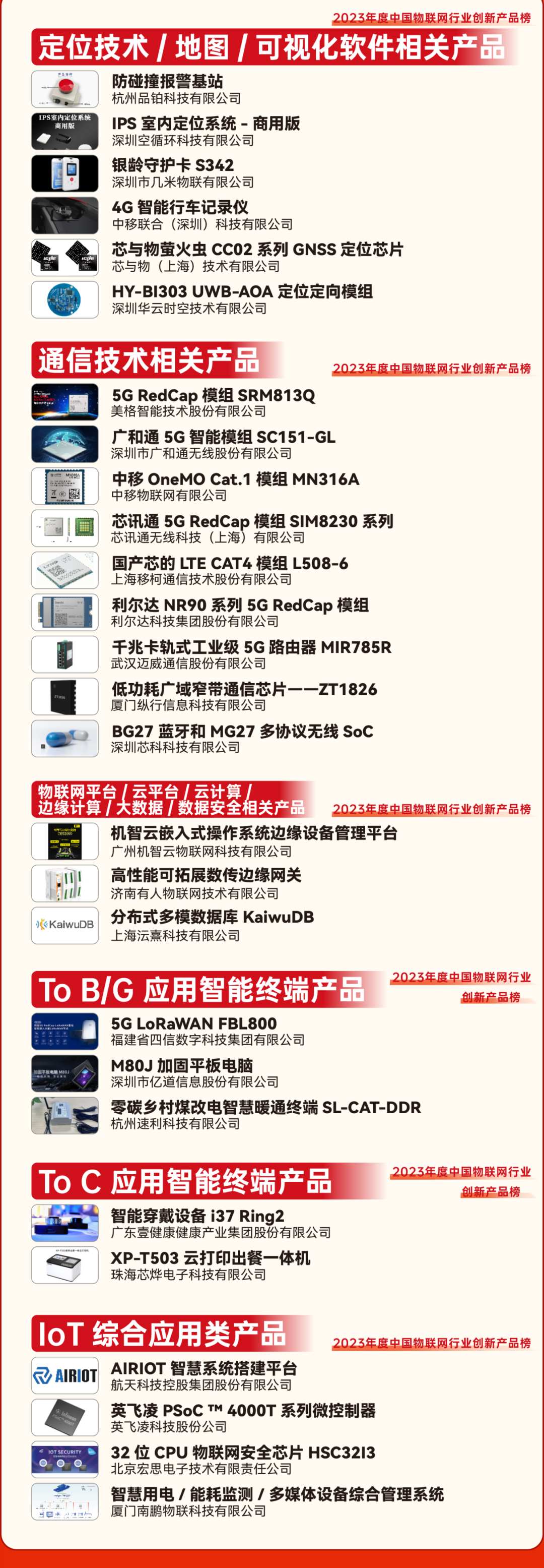 AIoT力量集结<strong></p>
<p>T网</strong>，物联之星2023中国物联网行业年度榜单结果重磅出炉！