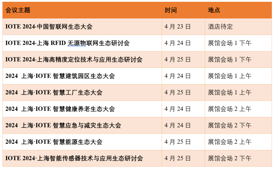 AIoT力量集结<strong></p>
<p>T网</strong>，物联之星2023中国物联网行业年度榜单结果重磅出炉！