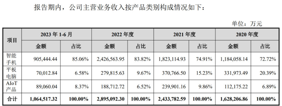 为小米、荣耀供货的龙旗科技上市<strong></p>
<p>T网</strong>，AIoT产品贡献仍未提升-IOTE上海物联网展
