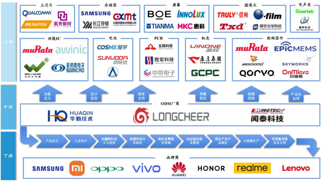 为小米、荣耀供货的龙旗科技上市<strong></p>
<p>T网</strong>，AIoT产品贡献仍未提升-IOTE上海物联网展