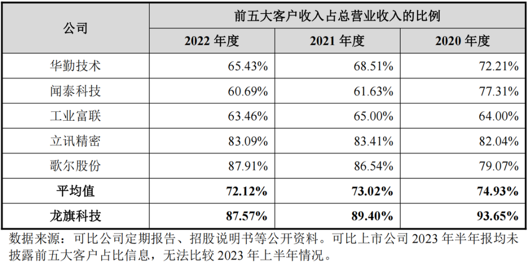 为小米、荣耀供货的龙旗科技上市<strong></p>
<p>T网</strong>，AIoT产品贡献仍未提升-IOTE上海物联网展